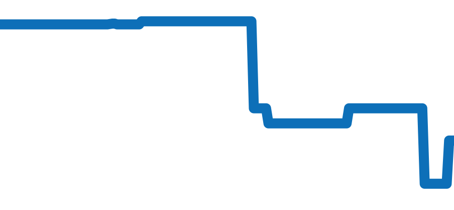 16628NGS チャート（過去6ヶ月）