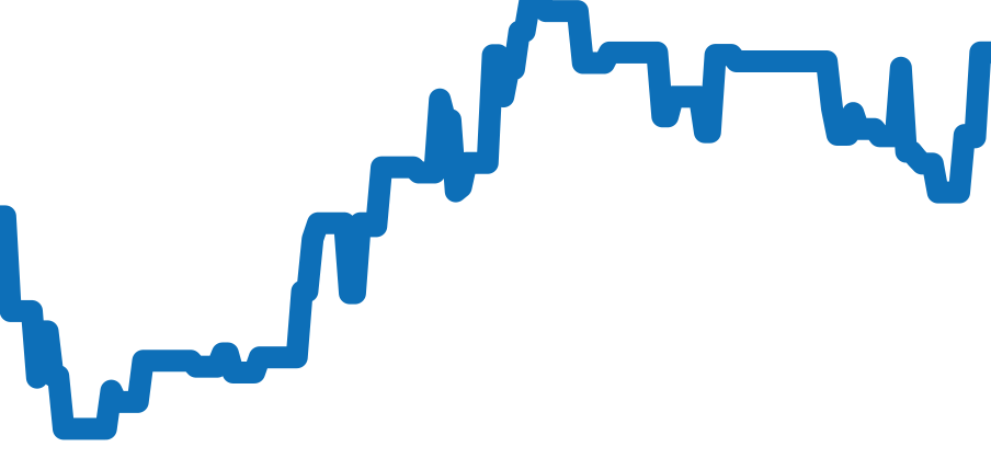 1665 チャート（過去6ヶ月）