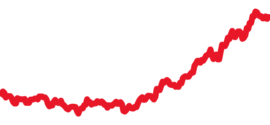 16700 チャート（過去6ヶ月）