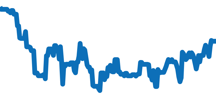 16713 チャート（過去6ヶ月）