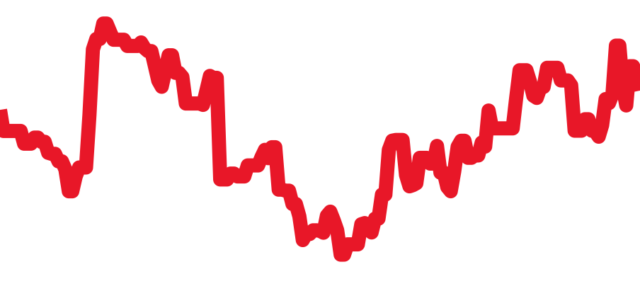 1675 チャート（過去6ヶ月）