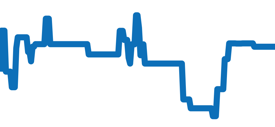 1675/3 チャート（過去6ヶ月）