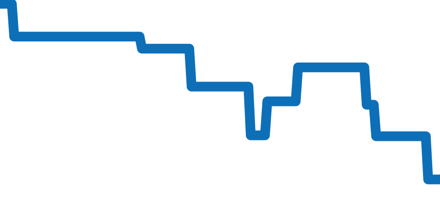 1675/8 チャート（過去6ヶ月）
