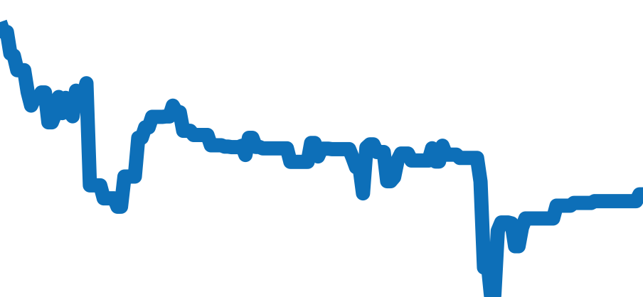 16750 チャート（過去6ヶ月）