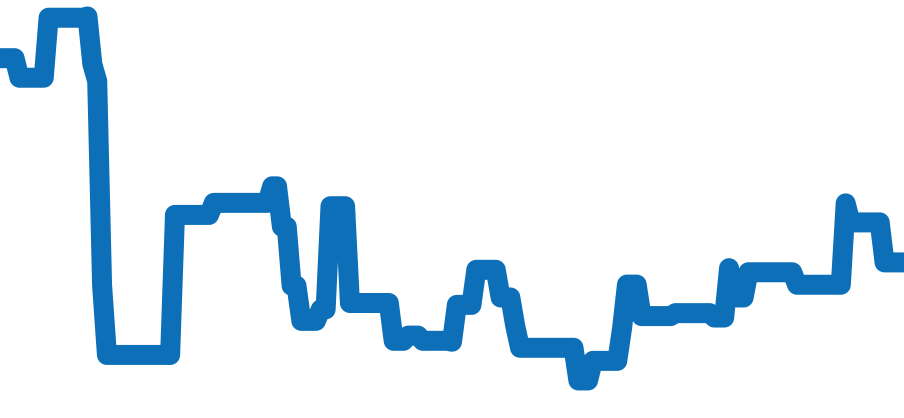 16753 チャート（過去6ヶ月）