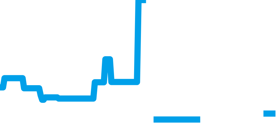 16760 チャート（過去6ヶ月）