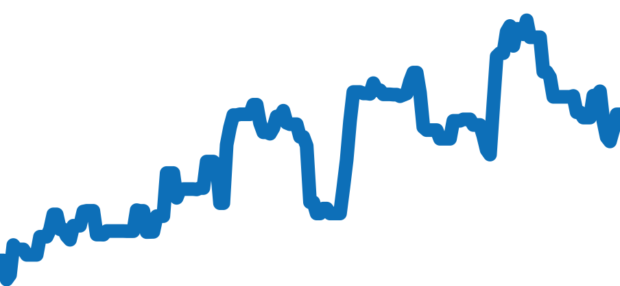 1680 チャート（過去6ヶ月）