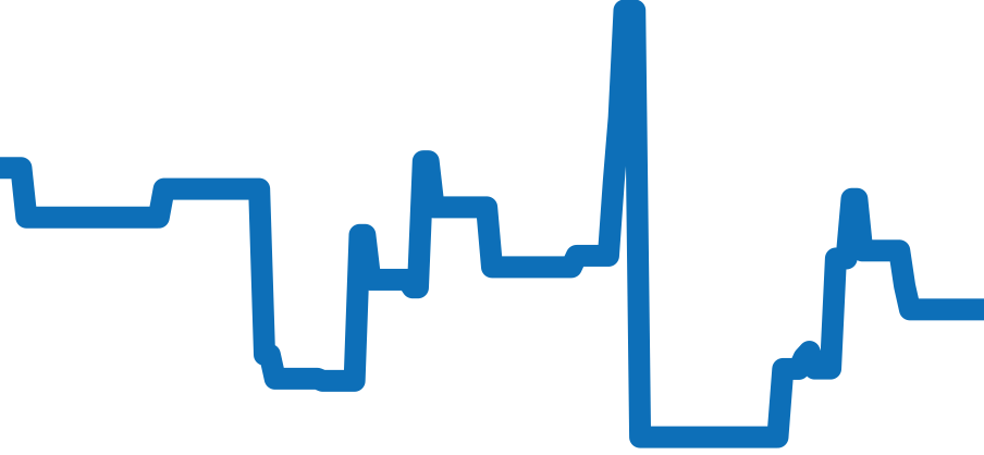 168000 チャート（過去6ヶ月）