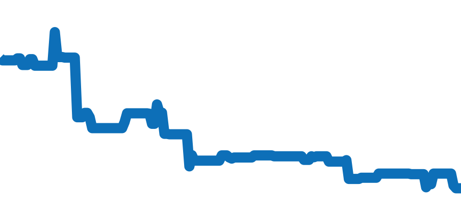 16803 チャート（過去6ヶ月）