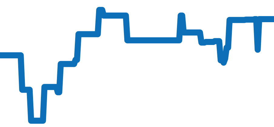 16808 チャート（過去6ヶ月）