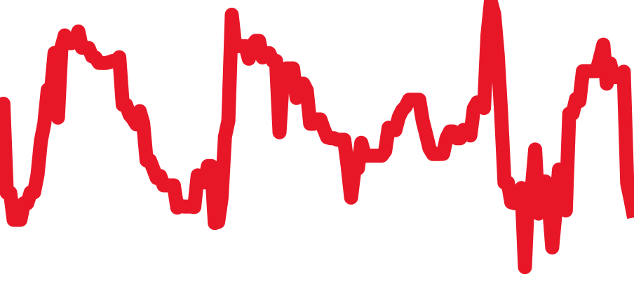 168622 チャート（過去6ヶ月）