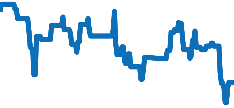 168623 チャート（過去6ヶ月）