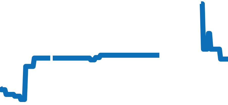 168628 チャート（過去6ヶ月）