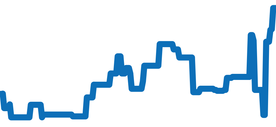 169623 チャート（過去6ヶ月）
