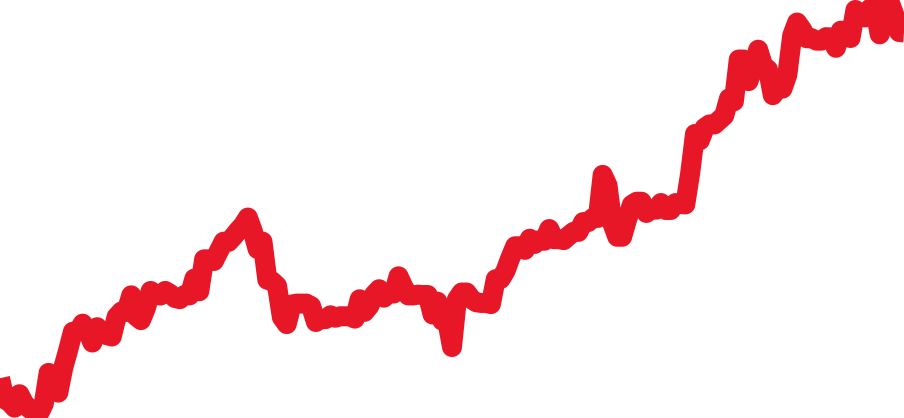 176200 チャート（過去6ヶ月）