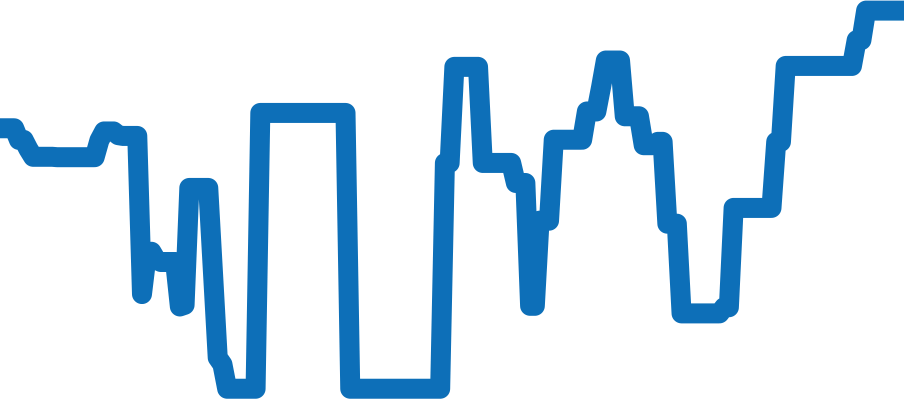 178274G チャート（過去6ヶ月）
