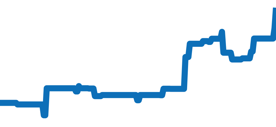 179159NG チャート（過去6ヶ月）