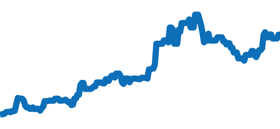 18038 チャート（過去6ヶ月）