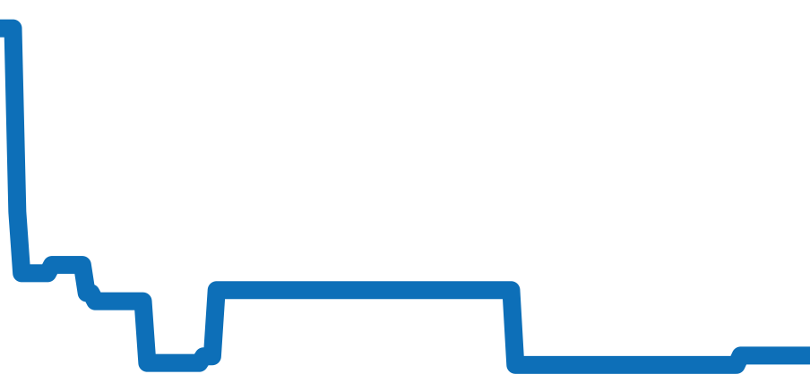 18039 チャート（過去6ヶ月）