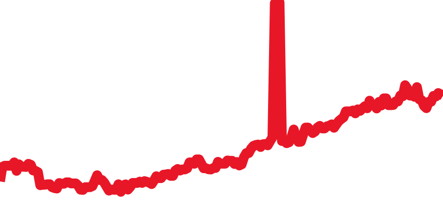 18238A チャート（過去6ヶ月）