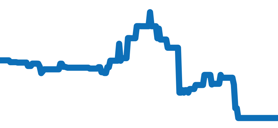 18248 チャート（過去6ヶ月）