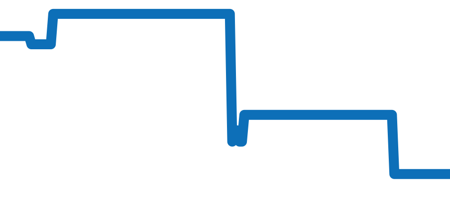 18348 チャート（過去6ヶ月）