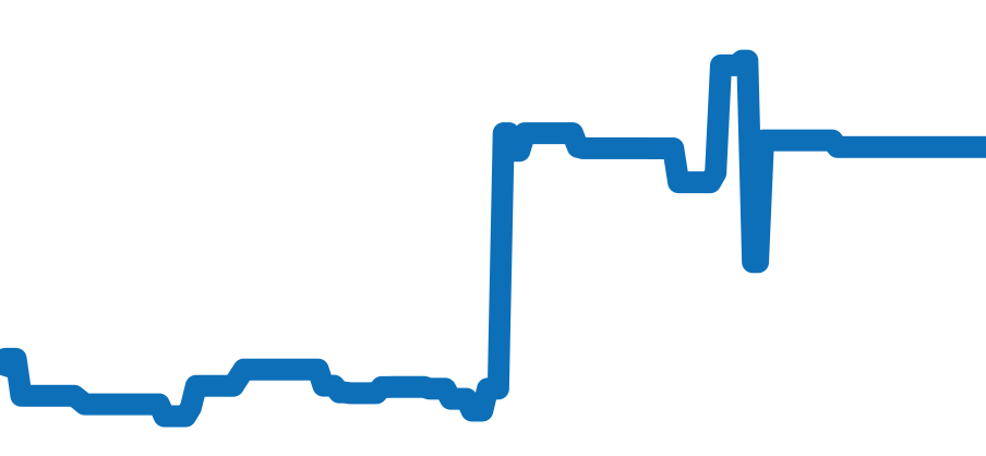 2025 チャート（過去6ヶ月）