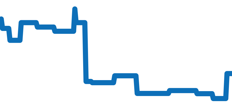 2059 チャート（過去6ヶ月）