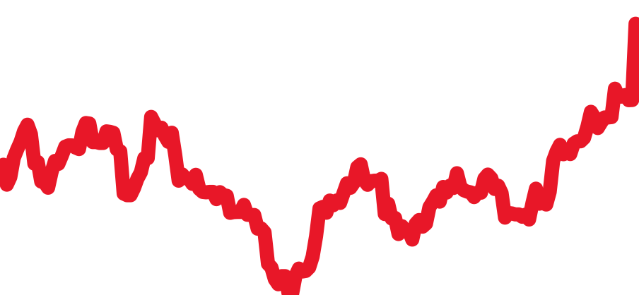 216570 チャート（過去6ヶ月）