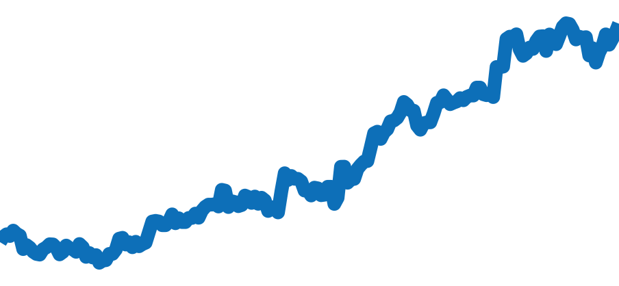 224270 チャート（過去6ヶ月）