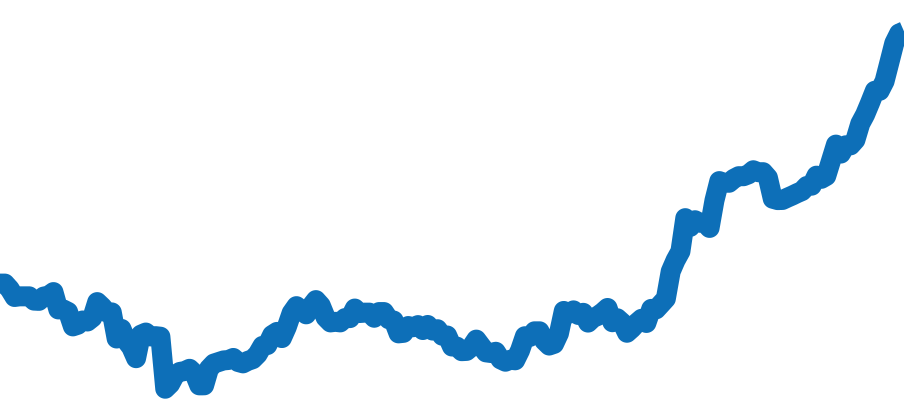 226570 チャート（過去6ヶ月）