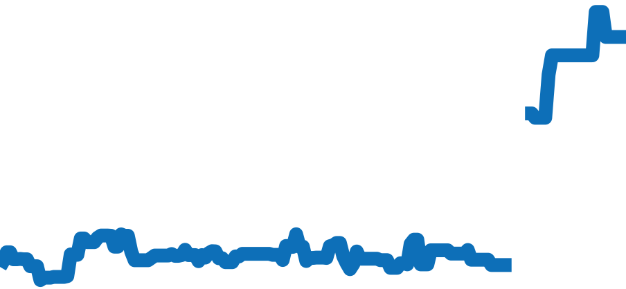 226658 チャート（過去6ヶ月）