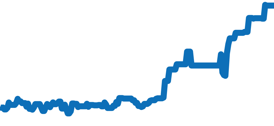 226659 チャート（過去6ヶ月）