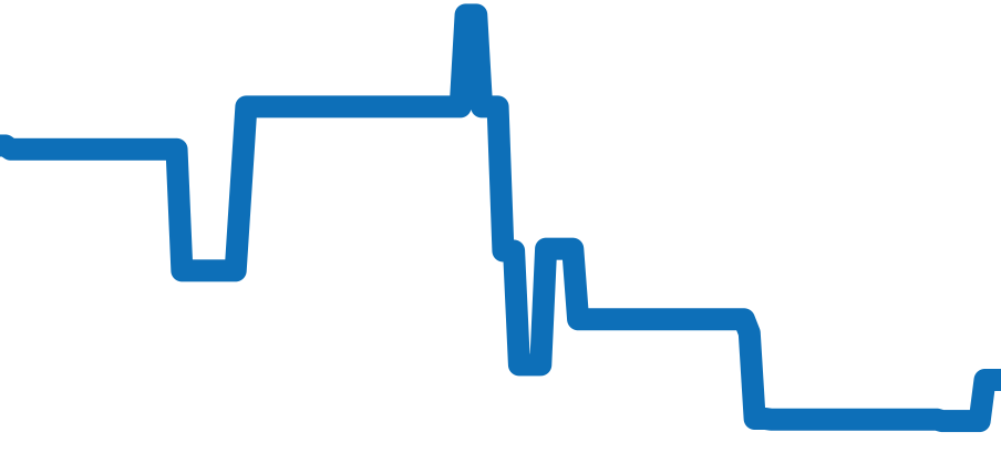 228239A チャート（過去6ヶ月）