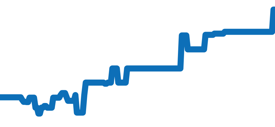 228345RBR チャート（過去6ヶ月）