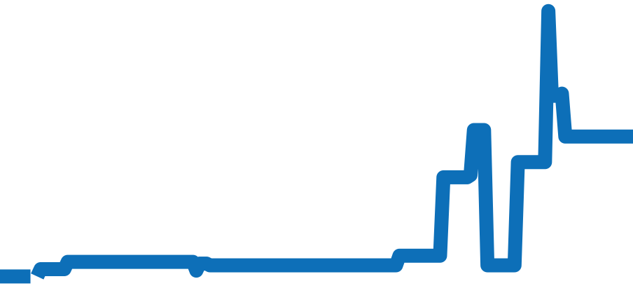 228348RBR チャート（過去6ヶ月）