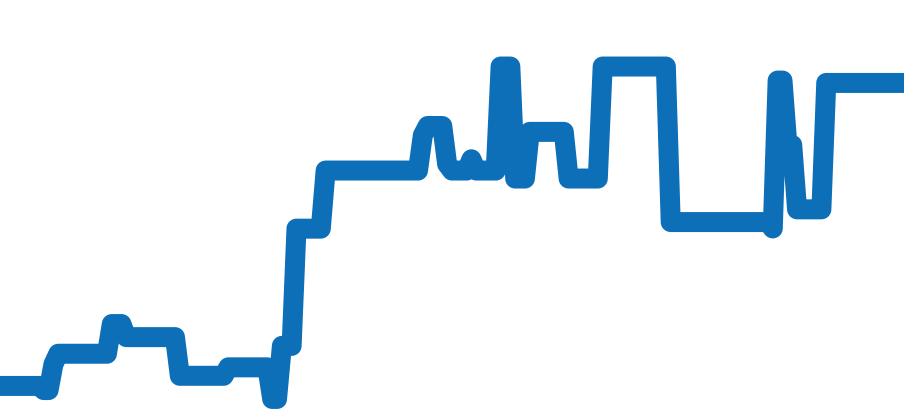 228349RBR チャート（過去6ヶ月）
