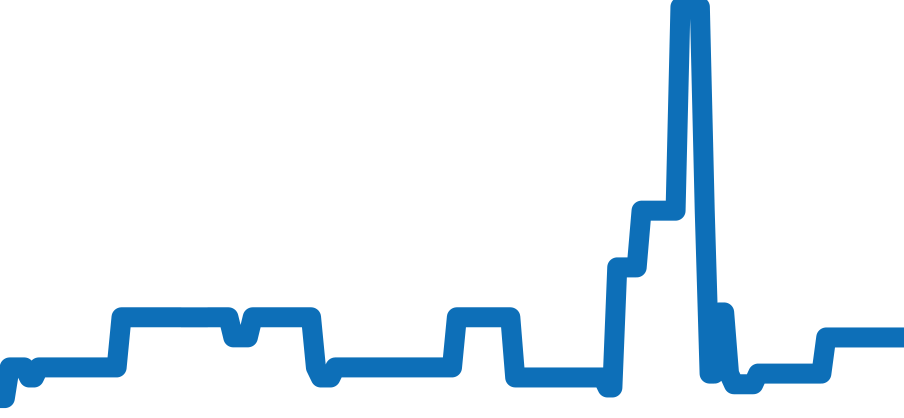 228396TBR チャート（過去6ヶ月）