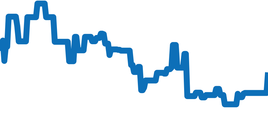 268655 チャート（過去6ヶ月）