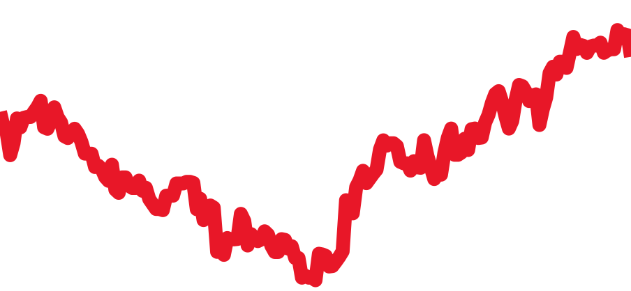 277200 チャート（過去6ヶ月）