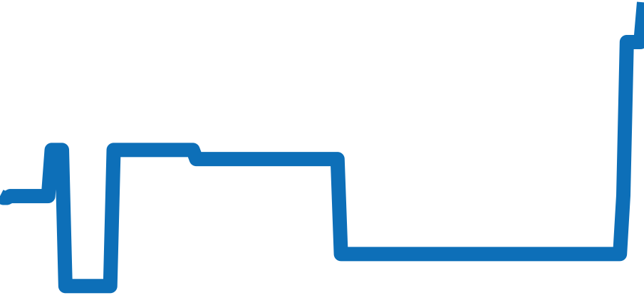 278288RBR チャート（過去6ヶ月）