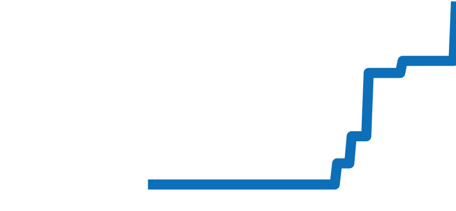 279139RBR チャート（過去6ヶ月）
