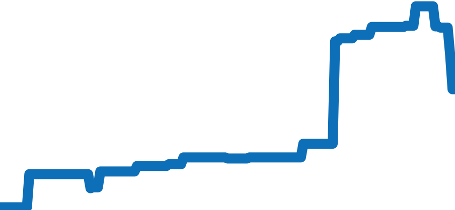 326135 チャート（過去6ヶ月）