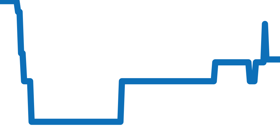 326139 チャート（過去6ヶ月）