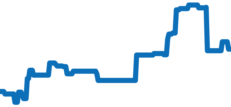 326235 チャート（過去6ヶ月）