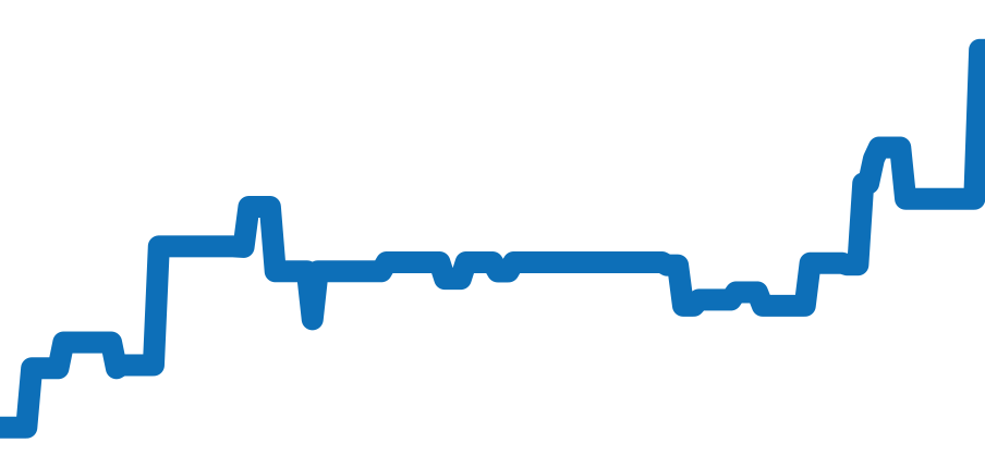 326238 チャート（過去6ヶ月）