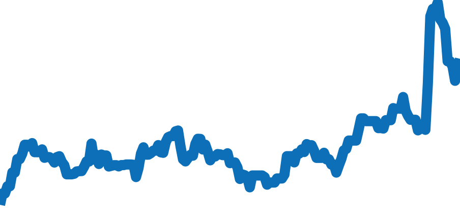 326934 チャート（過去6ヶ月）