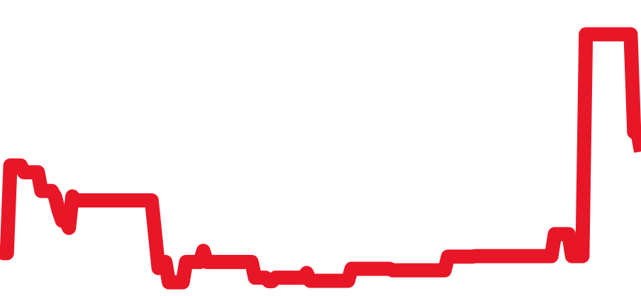 336238 チャート（過去6ヶ月）