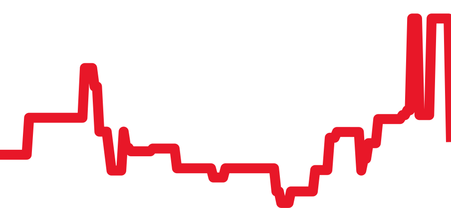 336239 チャート（過去6ヶ月）