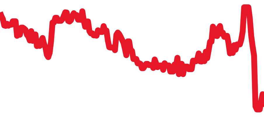 336934 チャート（過去6ヶ月）